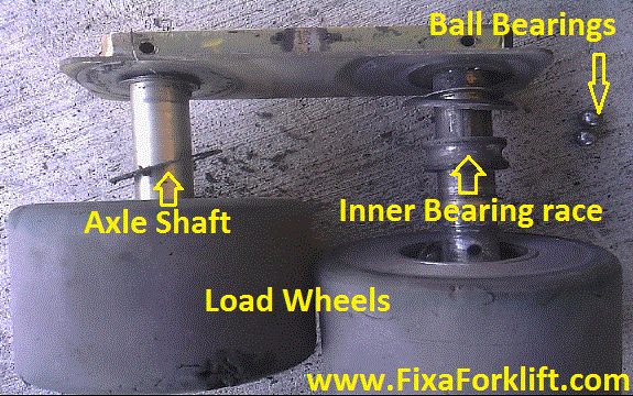 Jungheinrich load wheel replacement procedure.